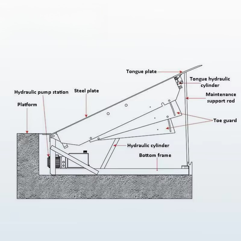 Hydraulic Dock Leveler Heavy D - Heavy Equipment Logistics recension och pris
